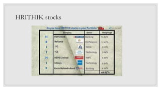 HRITHIK stocks
 