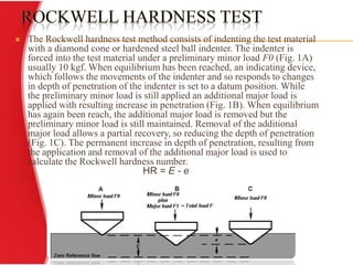 Ak hardness | PPTX