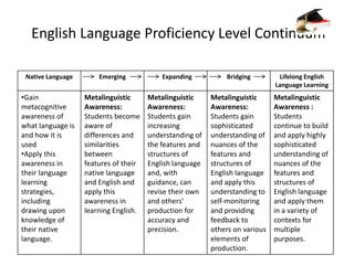 Emerging Level Akhavan presentation on ca new eld standards ideas slideshare | PPTX