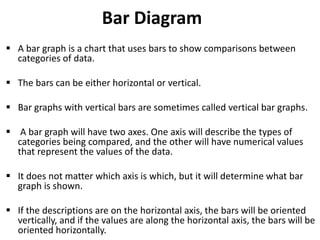 Bar Diagram
 A bar graph is a chart that uses bars to show comparisons between
categories of data.
 The bars can be either horizontal or vertical.
 Bar graphs with vertical bars are sometimes called vertical bar graphs.
 A bar graph will have two axes. One axis will describe the types of
categories being compared, and the other will have numerical values
that represent the values of the data.
 It does not matter which axis is which, but it will determine what bar
graph is shown.
 If the descriptions are on the horizontal axis, the bars will be oriented
vertically, and if the values are along the horizontal axis, the bars will be
oriented horizontally.
 
