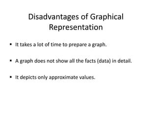 Disadvantages of Graphical
Representation
 It takes a lot of time to prepare a graph.
 A graph does not show all the facts (data) in detail.
 It depicts only approximate values.
 