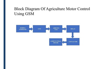 GSM Based Agricultural Motor Control used in electrical | PPTX