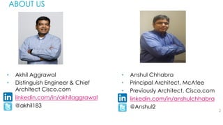 EVOLVE'14 | Enhance | Anshul Chhabra & Akhil Aggrawal | Cisco - AEM High Availability
