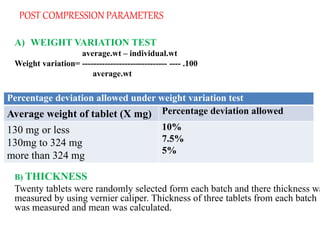Formulation and Evaluation of Chrono Modulated Pulsatile Drug Delivery ...