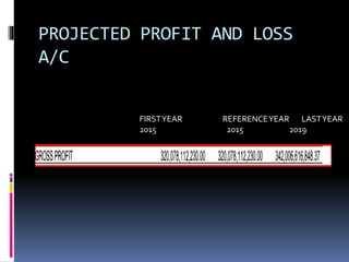 PROJECTED PROFIT AND LOSS
A/C
FIRSTYEAR REFERENCEYEAR LASTYEAR
2015 2015 2019
 