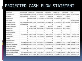 PROJECTED CASH FLOW STATEMENT
 