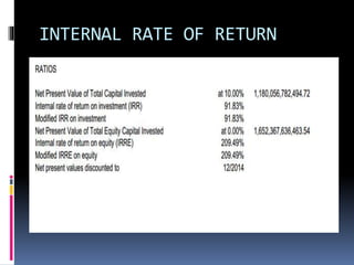 INTERNAL RATE OF RETURN
 