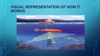 VISUAL REPRESENTATION OF HOW IT
WORKS
 