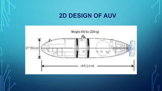 2D DESIGN OF AUV
 