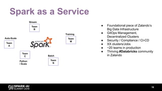 Spark as a Service
16
● Foundational piece of Zalando’s
Big Data Infrastructure
● GitOps Management,
Decentralized Cluster...