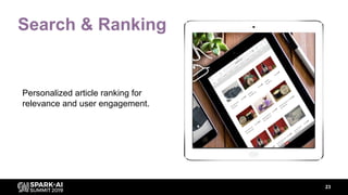 Personalized article ranking for
relevance and user engagement.
Search & Ranking
23
 