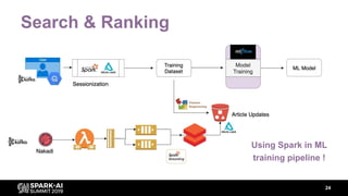 Search & Ranking
24
Using Spark in ML
training pipeline !
 