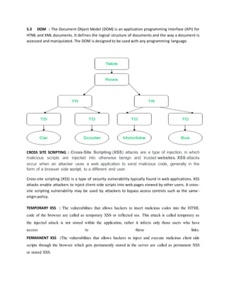 5.3 DOM : The Document Object Model (DOM) is an application programming interface (API) for
HTML and XML documents. It defines the logical structure of documents and the way a document is
accessed and manipulated. The DOM is designed to be used with any programming language.
CROSS SITE SCRIPTING : Cross-Site Scripting (XSS) attacks are a type of injection, in which
malicious scripts are injected into otherwise benign and trusted websites. XSS attacks
occur when an attacker uses a web application to send malicious code, generally in the
form of a browser side script, to a different end user.
Cross-site scripting (XSS) is a type of security vulnerability typically found in web applications. XSS
attacks enable attackers to inject client-side scripts into web pages viewed by other users. A cross-
site scripting vulnerability may be used by attackers to bypass access controls such as the same -
origin policy.
TEMPORARY XSS : The vulnerabilities that allows hackers to insert malicious codes into the HTML
code of the browser are called as temporary XSS or reflected xss. This attack is called temporary as
the injected attack is not stored within the application, rather it infects only those users who have
access to these links.
PERMANENT XSS :The vulnerabilities that allows hackers to inject and execute malicious client side
scripts through the browser which gets permanently stored in the server are called as permanent XSS
or stored XSS.
 