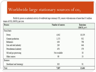 Worldwide large stationary sources of co2
 