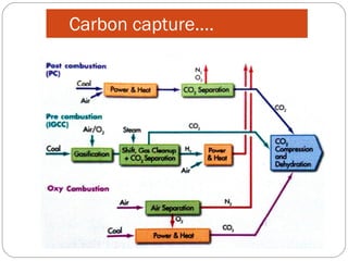 Carbon capture….
 