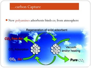 …carbon Capture
New polyamines adsorbents binds co2 from atmosphere
 