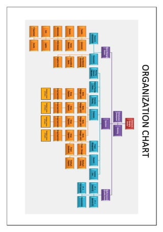 ORGANIZATIONCHART
 