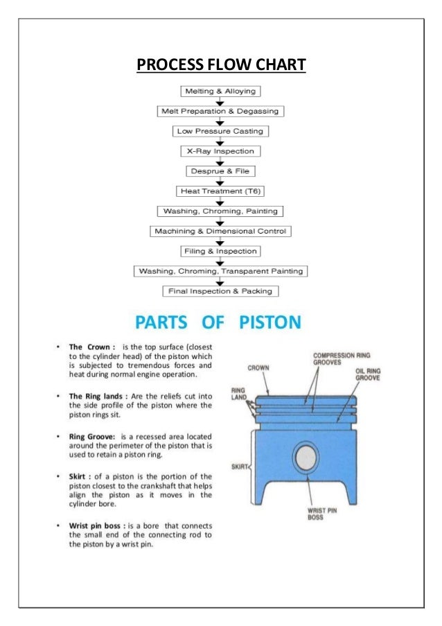Wiseco Piston Size Chart