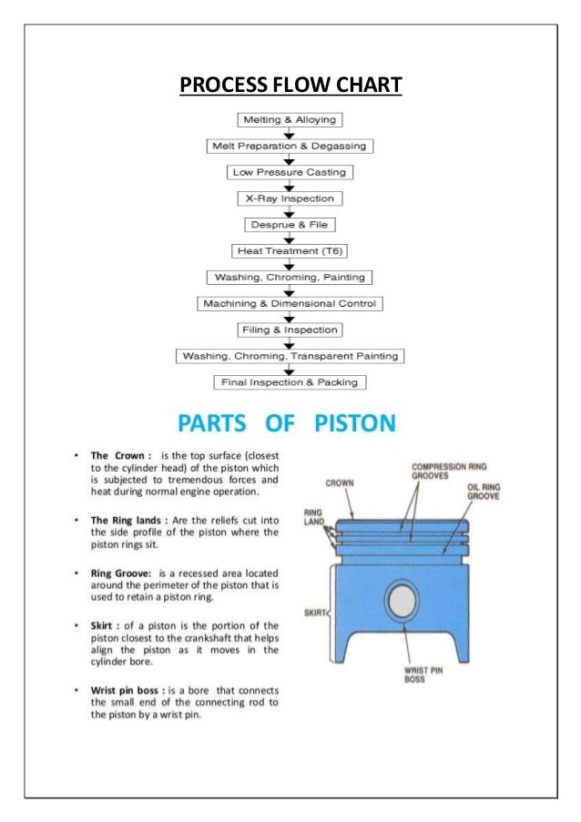 Wiseco Piston Manufacturing Company