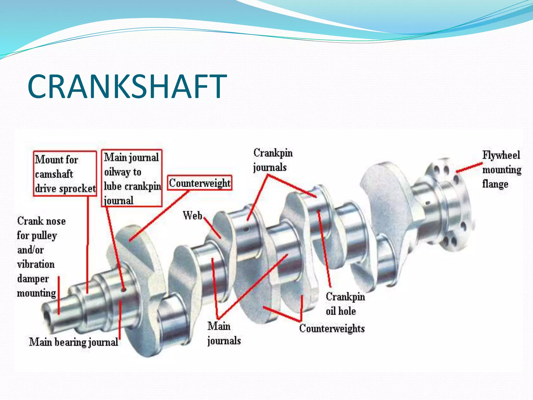 CRANKSHAFT 
 