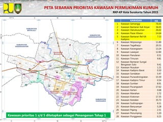 Paparan Akhir RKPKP Kota surakarta 2015 dalam penanganan kumuh | PDF