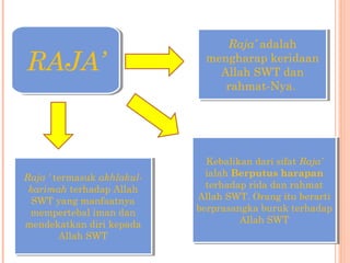 Akhlak terpuji | PPT