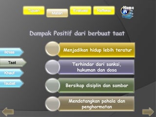 Menjadikan hidup lebih teratur 
Terhindar dari sanksi, 
hukuman dan dosa 
Bersikap disiplin dan sambar 
Mendatangkan pahala dan 
penghormatan 
 