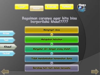 Mengingat dosa 
Melupakan kebaikan 
Mengukur diri dengan orang shaleh 
Tidak mendambakan kemewahan dunia 
Bersikap hati-hati dalam berusaha 
 