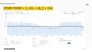 Tinkoff.ru
72/88
STORY POINT = 1, UCL = 18, ∑ = 154
 
