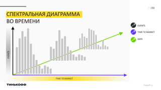 СПЕКТРАЛЬНАЯ ДИАГРАММА
ВО ВРЕМЕНИ
EVENTS
TIME TO MARKET
DATE
83/88
TIME TO MARKET
EVENTS
Tinkoff.ru
 