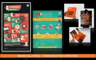 HR Management System 
HR Management System 
Micro Site 
DealersManagementSystem 
Content ManagementSystem 
WEBSITES-MICROSITES-AUDIENCE ENGAGEMENT 
Hyperlinked  