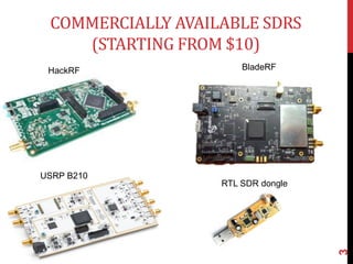 COMMERCIALLY AVAILABLE SDRS
(STARTING FROM $10)
HackRF
USRP B210
BladeRF
RTL SDR dongle
3
 
