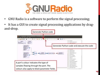 GNU Radio for space research | PDF | Digital Audio | Computer Software ...