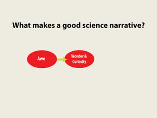 The Power of Science Narrative to Teach, Excite, and Inspire Action: Humanity+ @ San Francisco