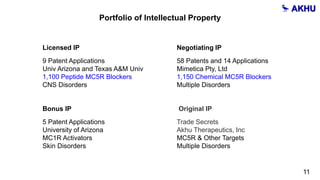 Portfolio of Intellectual Property
Licensed IP
9 Patent Applications
Univ Arizona and Texas A&M Univ
1,100 Peptide MC5R Blockers
CNS Disorders
Original IP
Trade Secrets
Akhu Therapeutics, Inc
MC5R & Other Targets
Multiple Disorders
Negotiating IP
58 Patents and 14 Applications
Mimetica Pty, Ltd
1,150 Chemical MC5R Blockers
Multiple Disorders
Bonus IP
5 Patent Applications
University of Arizona
MC1R Activators
Skin Disorders
11
 