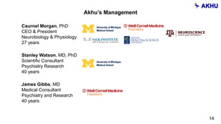 Akhu’s Management
Caurnel Morgan, PhD
CEO & President
Neurobiology & Physiology
27 years
Stanley Watson, MD, PhD
Scientific Consultant
Psychiatry Research
40 years
James Gibbs, MD
Medical Consultant
Psychiatry and Research
40 years
14
 