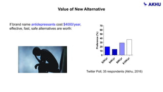 Value of New Alternative
If brand name antidepressants cost $4000/year,
effective, fast, safe alternatives are worth:
.
Preference(%)
$2K
/yr
$4K
/yr
$8K
/yr
$10K
/yr
0
10
20
30
40
50
60
70
Twitter Poll; 35 respondents (Akhu, 2016)
 