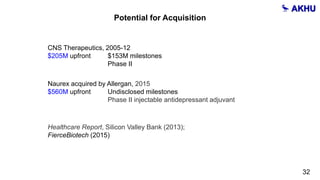 Potential for Acquisition
Naurex acquired by Allergan, 2015
$560M upfront Undisclosed milestones
Phase II injectable antidepressant adjuvant
CNS Therapeutics, 2005-12
$205M upfront $153M milestones
Phase II
Healthcare Report, Silicon Valley Bank (2013);
FierceBiotech (2015)
32
 