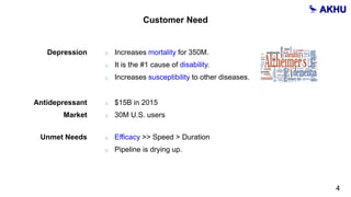 Customer Need
Depression
Antidepressant
Market
Unmet Needs
4
o Increases mortality for 350M.
o It is the #1 cause of disability.
o Increases susceptibility to other diseases.
o $15B in 2015
o 30M U.S. users
o Efficacy >> Speed > Duration
o Pipeline is drying up.
 