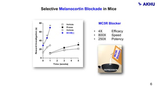 Selective Melanocortin Blockade in Mice
0 1 2 3 4 5
0
20
40
60
80
Vehicle
Time (weeks)
RewardInvestigation(s)
Prozac
*
MC5R Blocker
• 4X Efficacy
• 800X Speed
• 250X Potency
0 1 2 3 4 5
0
20
40
60
80
Vehicle
Time (weeks)
RewardInvestigation(s)
Prozac
*
Vehicle
MC5R[-]
*
**
**
6
DEPRESSIONDEPRESSION
 