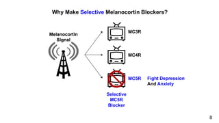 Melanocortin
Signal
MC3R
MC4R
MC5R
Non-selective
Melanocortin
Release Blocker Selective
MC5R
Blocker
Why Make Selective Melanocortin Blockers?
Eat More
Fight Depression
Store Fat
Fight Depression
And Anxiety
8
Melanocortin
Signal
 