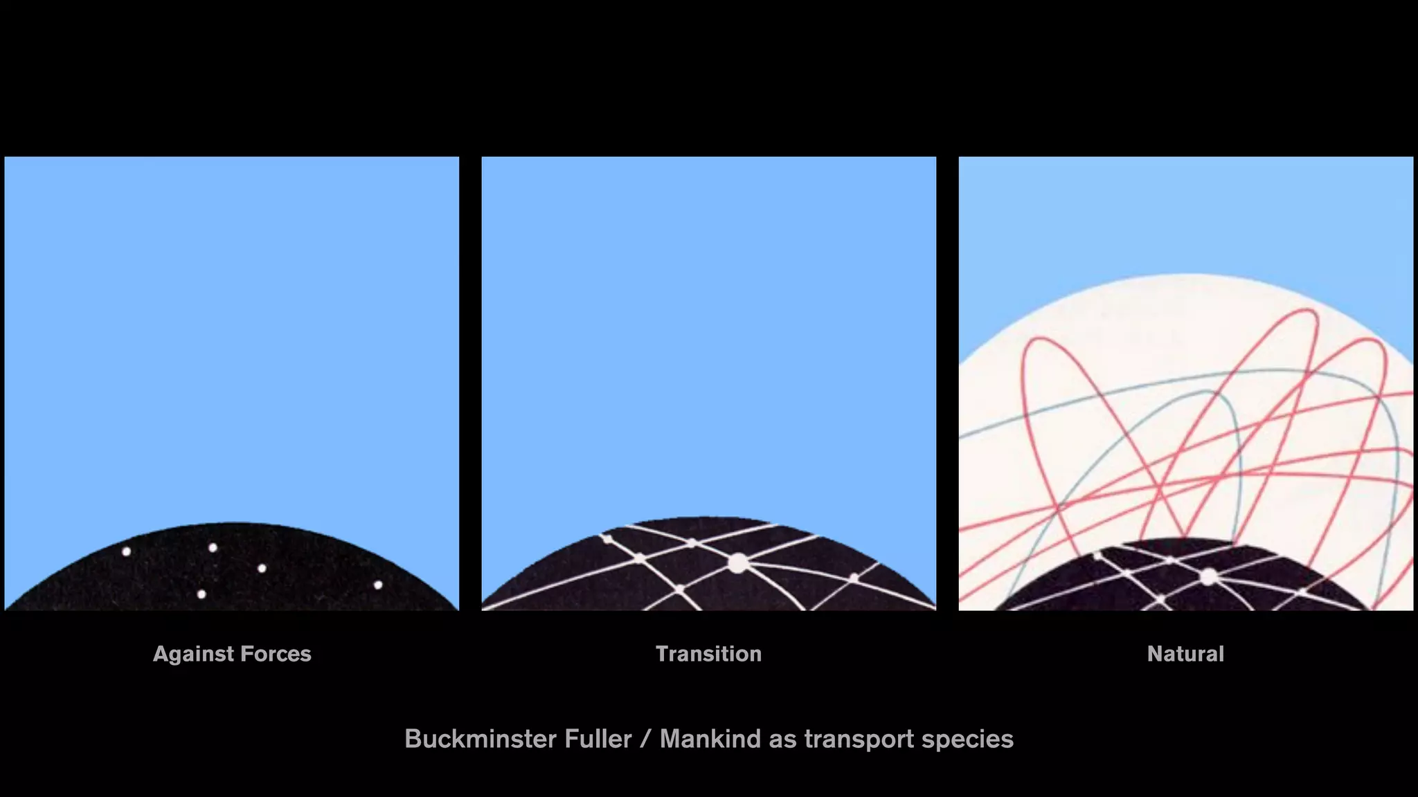 Buckminster Fuller / Mankind as transport species
Against Forces Transition Natural
 