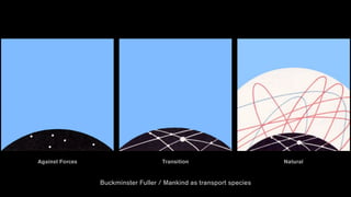 Buckminster Fuller / Mankind as transport species
Against Forces Transition Natural
 