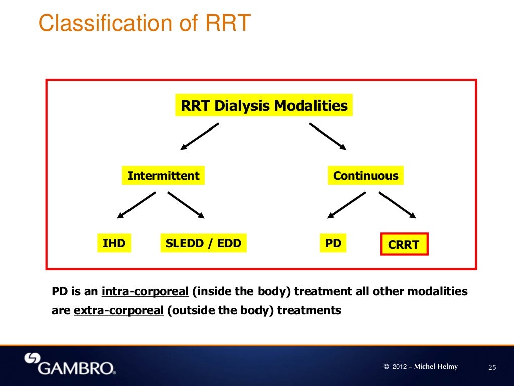 acute-kidney-injury