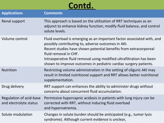 Acute Kidney Injury | PPT