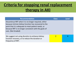 Acute Kidney Injury | PPT