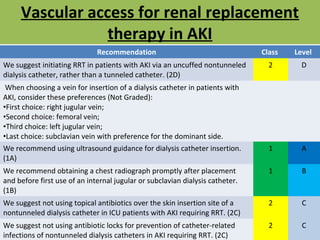 Acute Kidney Injury | PPT