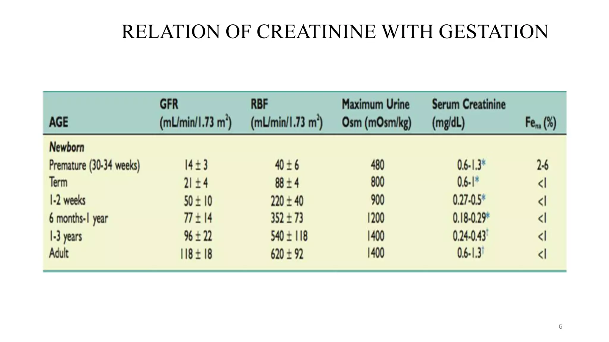 acute kidney injury in newborn | PPTX