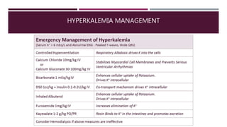 HYPERKALEMIA MANAGEMENT
 