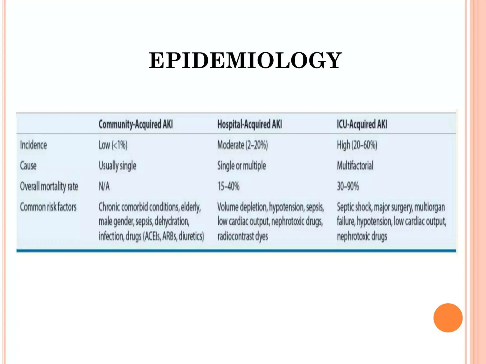 AKI.pptx9999999999999999999999999999999999999999